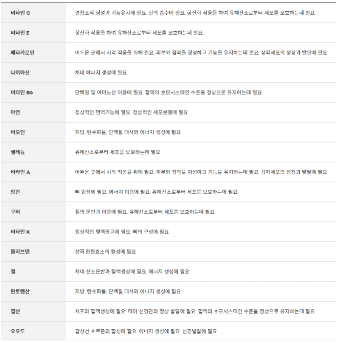 오쏘몰 비타민