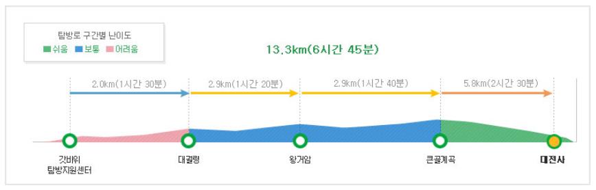 주왕산 갓바위 코스