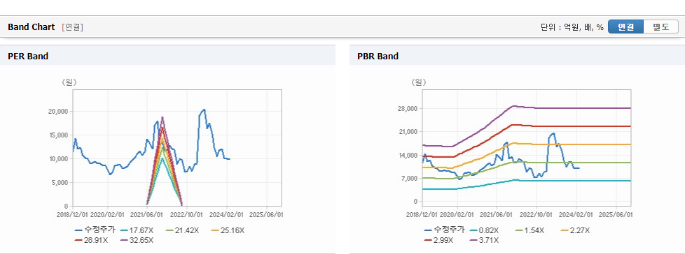 EG 주가 전망 및 시장 가치 분석 - undefined - 모든 영역 EG 주가 전망 및 시장 가치 분석 - undefined - 모든 영역