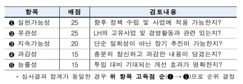내 아이DEAR 아이디어 부문 심사