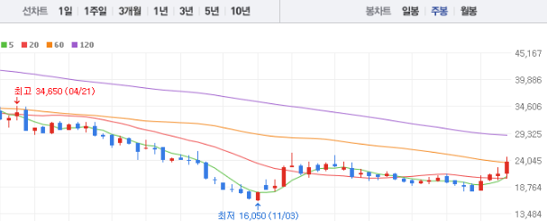 두산퓨얼셀 주가 전망 목표주가 배당금
