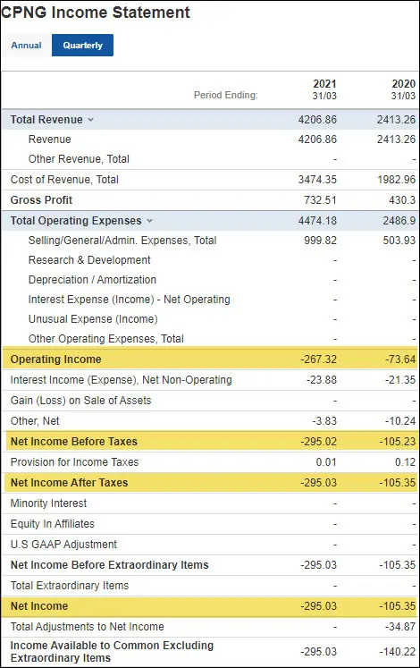 CPNG income statement