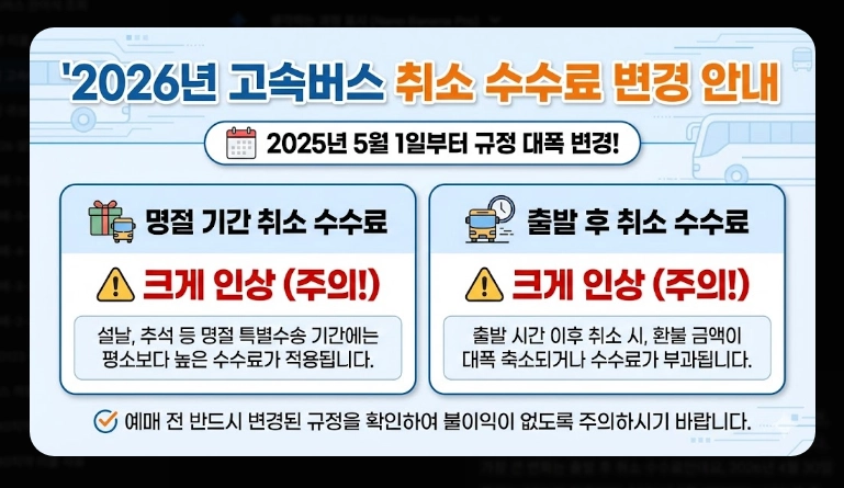 설날 고속버스 요금(일정,정책)(2026년+수수료)