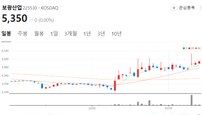 홍준표 관련주 대장주 TOP5