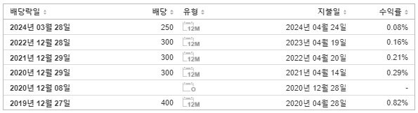 포스코퓨처엠 배당금 지급일