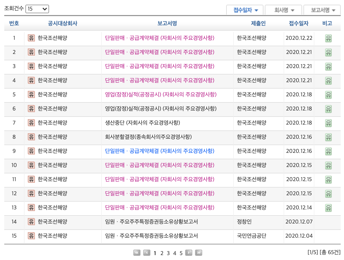 조선업 관련주