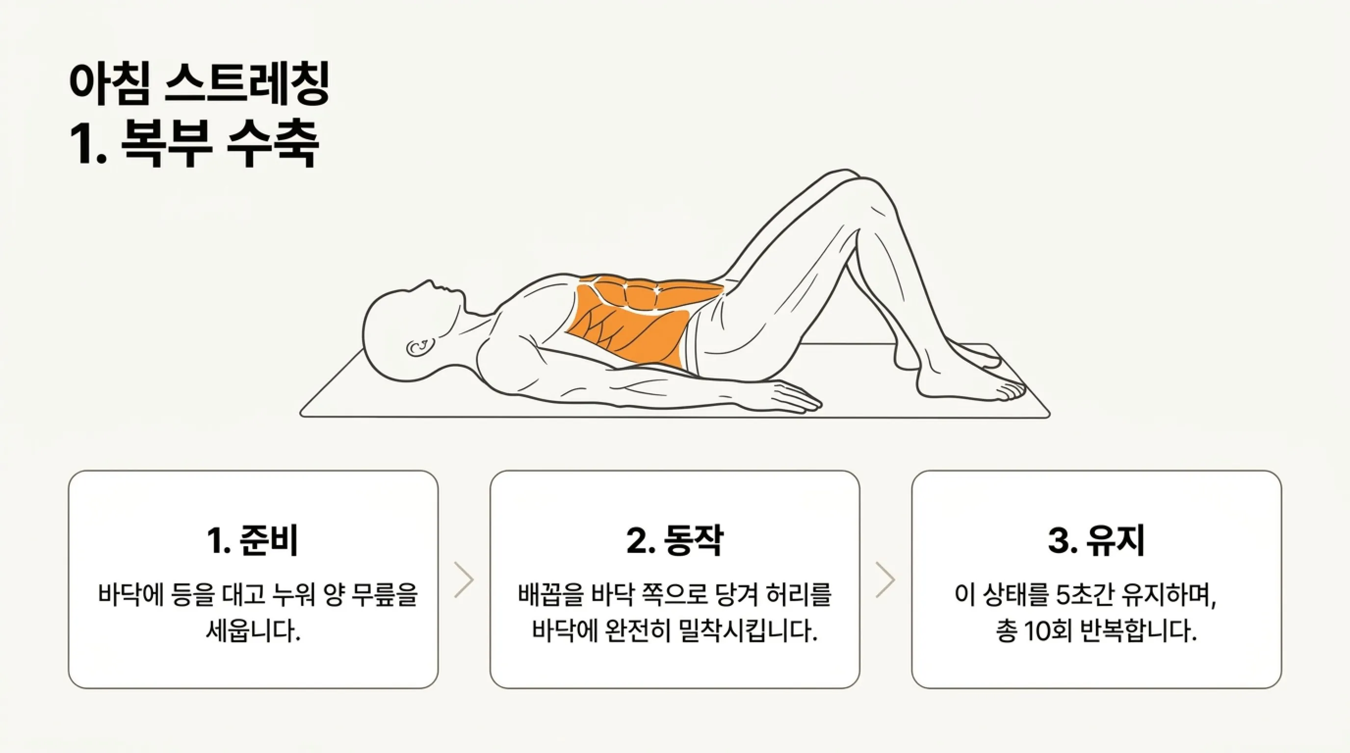허리 통증 완화에 도움이 될 수 있는 스트레칭 5가지 (아침·취침 전 루틴) 복부 수축