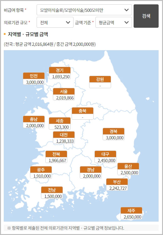 모발이식 비용