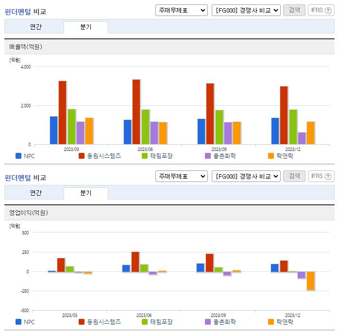 NPC_업종분석