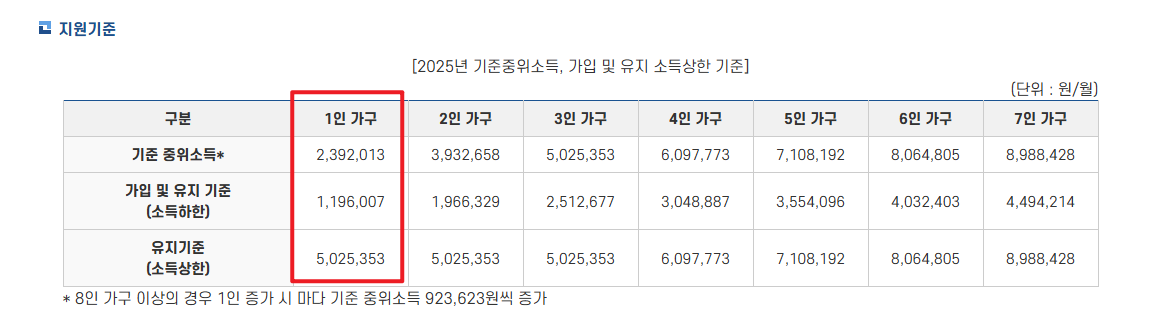 희망저축계좌2 신청 조건3