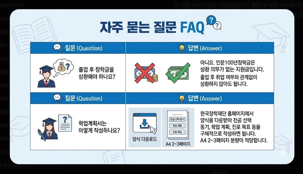 인문100년장학금 신청자격,신청방법,지원금액