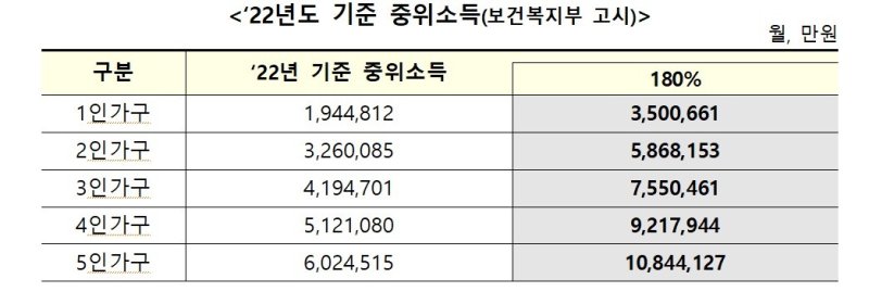 청년도약계좌