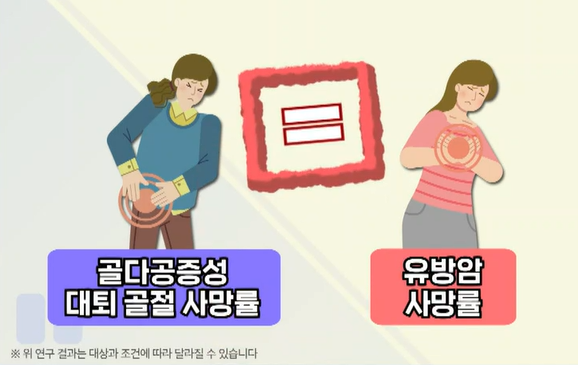 골다공증의 위험성