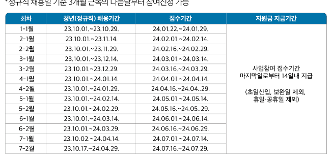 접수기간