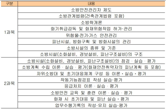 소방안전관리자-2급-응시자격