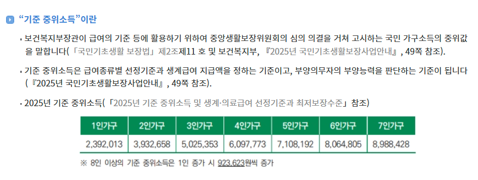 주거급여 신청 자격 수급자혜택 총정리!