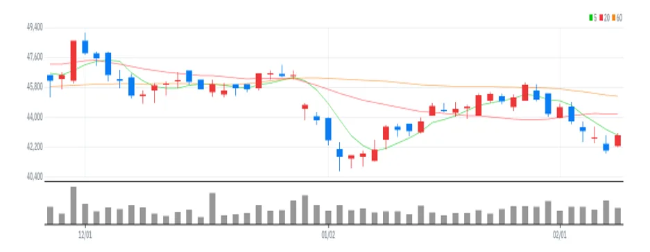 GS 차트