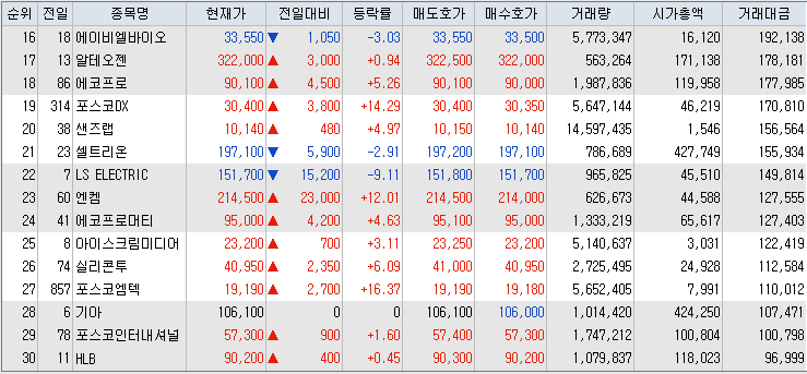 거래대금-상위-종목-리스트-캡처-이미지