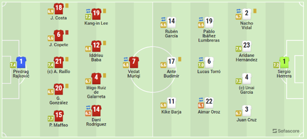 이강인 마요르카 오사수나 라리가27라운드 선발 명단 스타팅 라인업