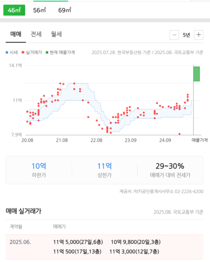 대치2_46_실거래가