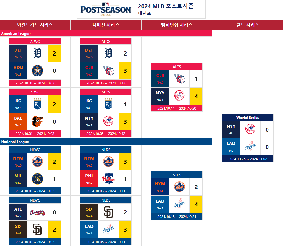 2024년-월드시리즈-경기-일정-및-시청-방법