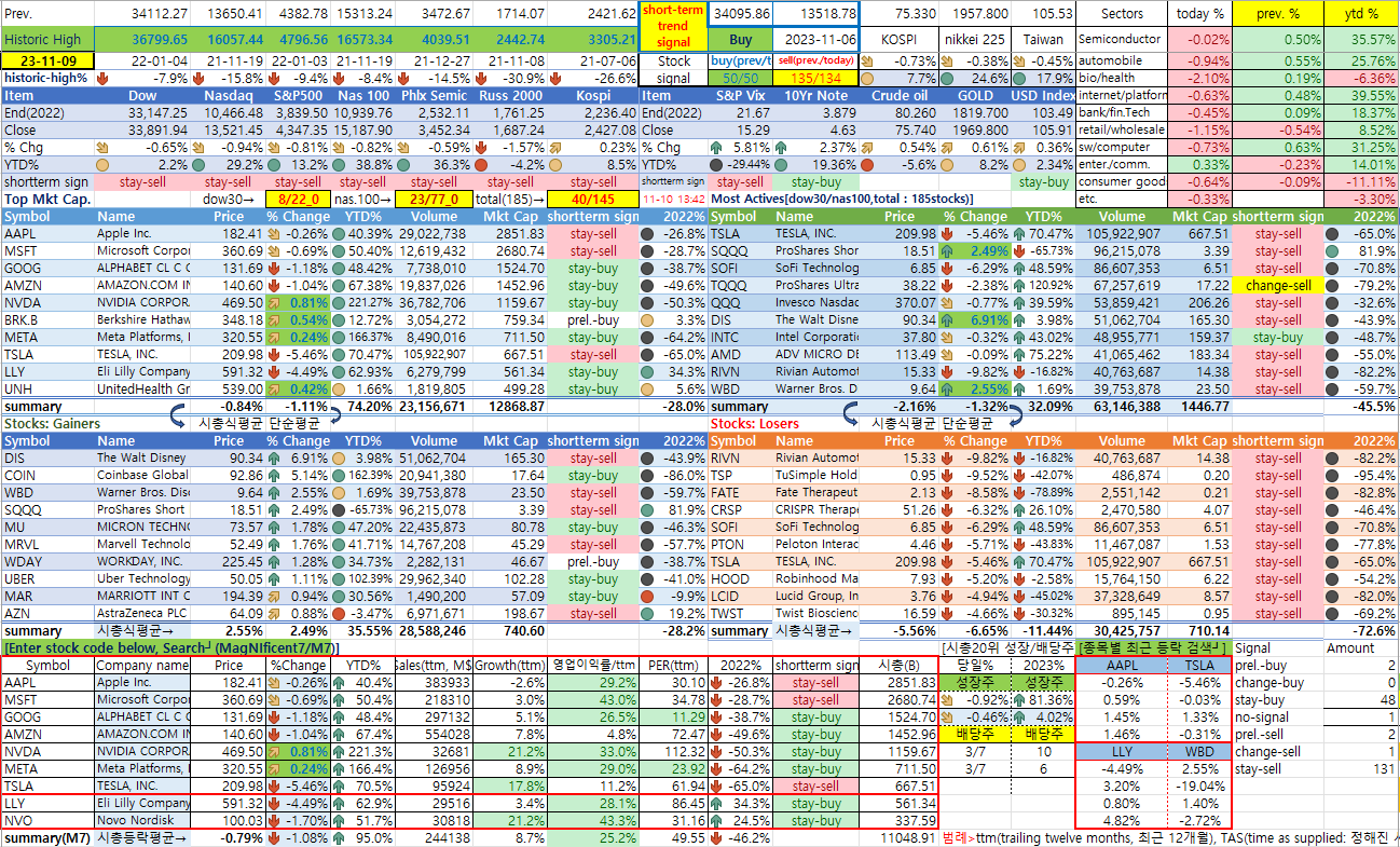 미국시장 종합 상황판