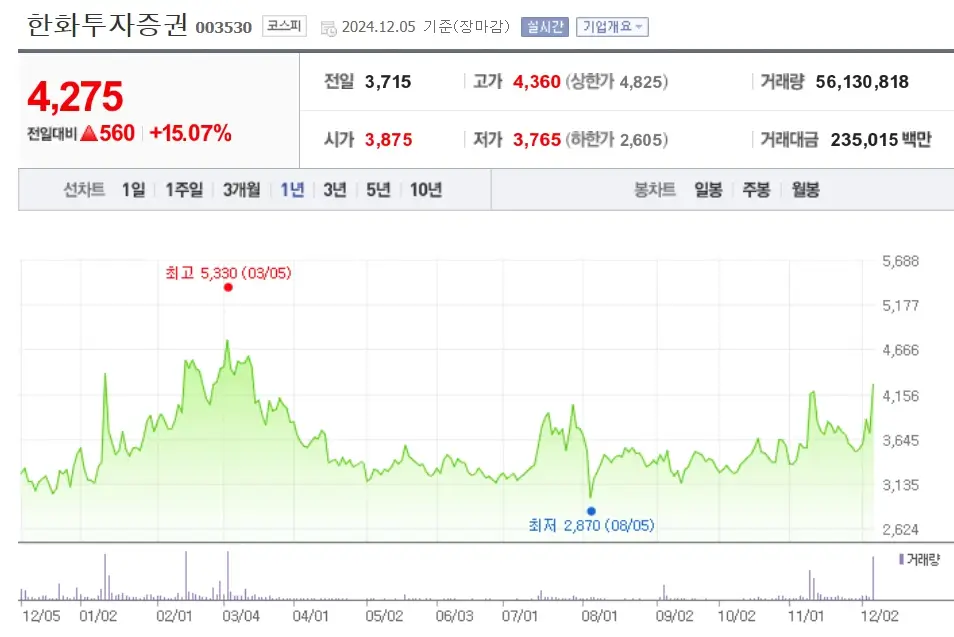비트코인 관련주 수혜주