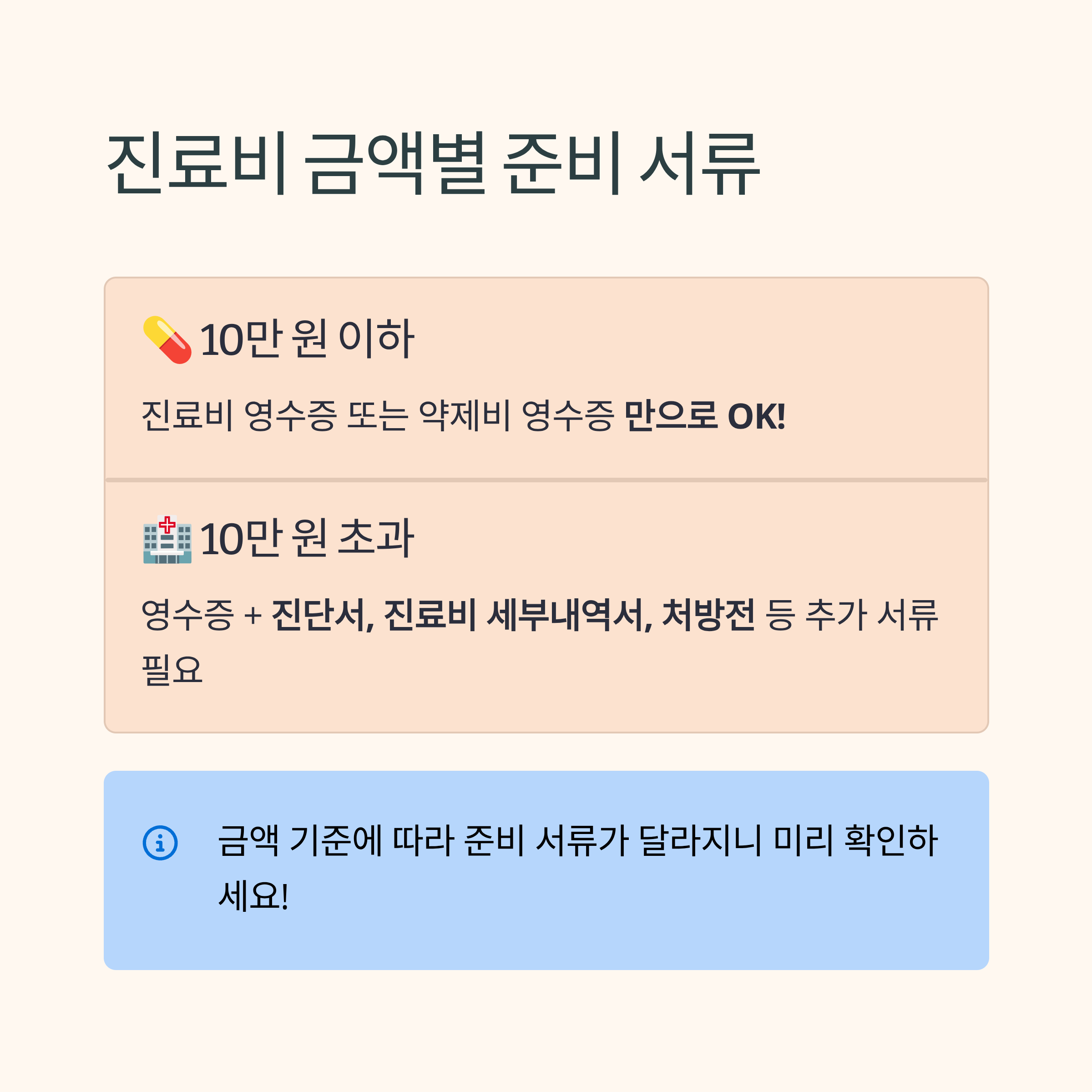 현대해상 실손보험 청구방법