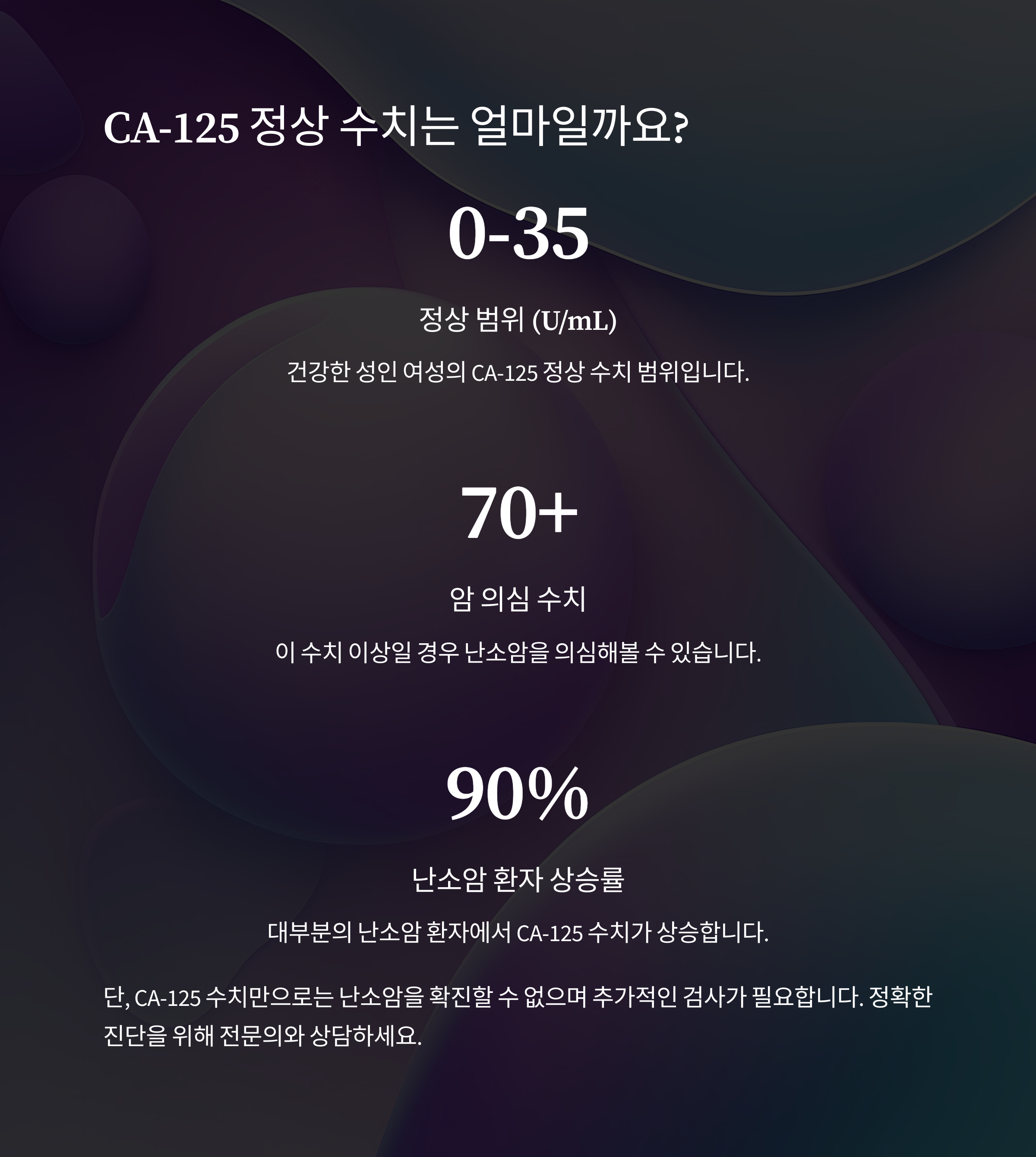 CA-125 수치 해석과 주의할 점
