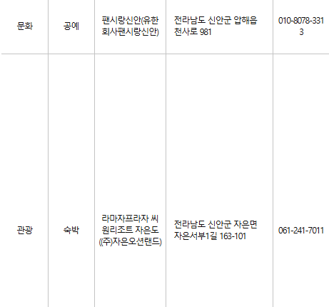 신안 문화누리카드 사용처