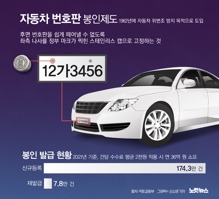 자동차 번호판 봉인제 소개
