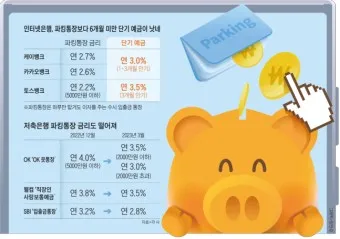 nv_국민은행 예금 금리 2024년 7월_4