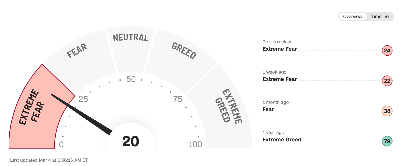 공포와 탐욕지수