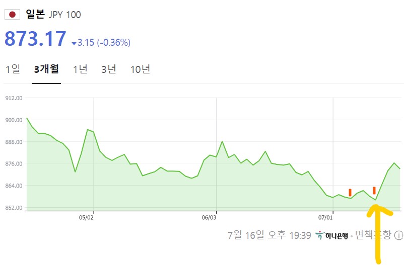 일본-엔화-환전