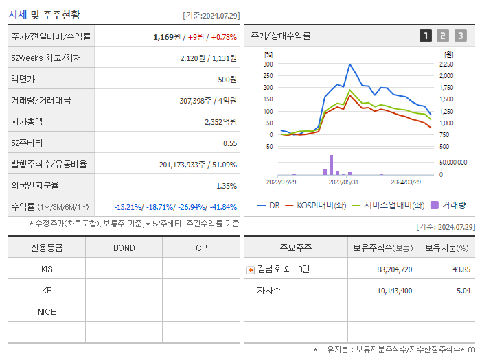 DB_기업개요