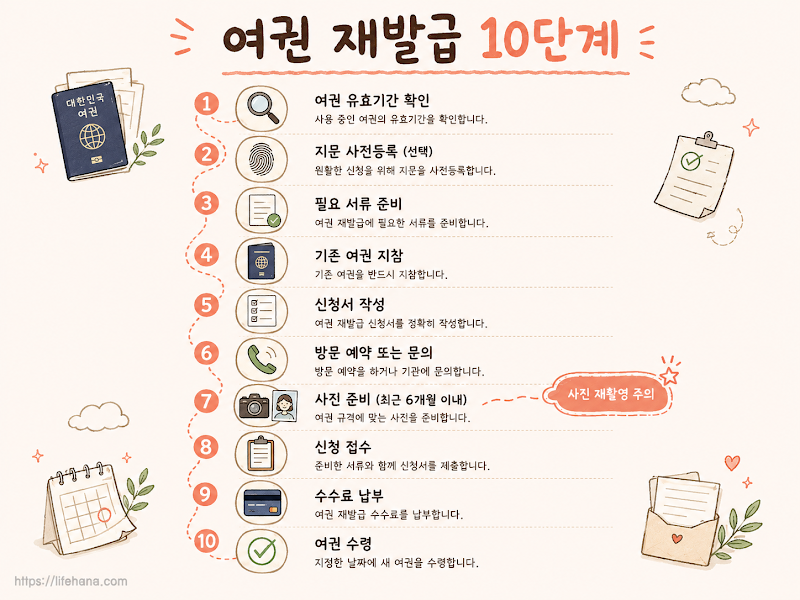 국가별 여권 잔여 유효기간 기준 비교표