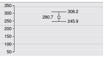 “2021년_7월_날씨_예보_기온_강수량_9”