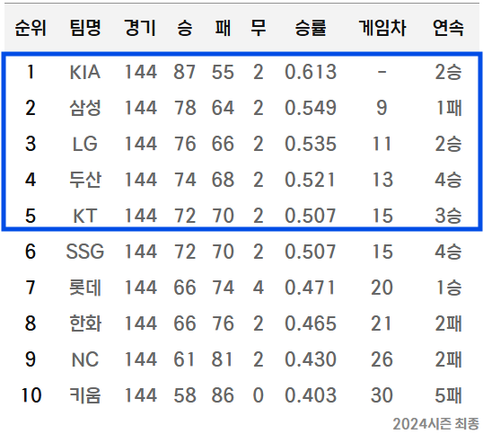 2025 프로야구 개막전