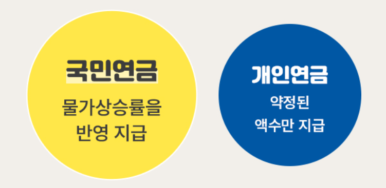 국민연금