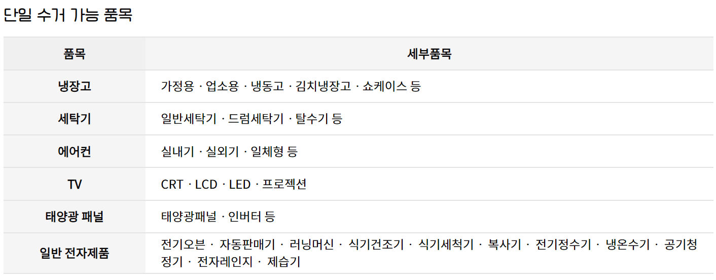 폐가전제품 무상수거 서비스