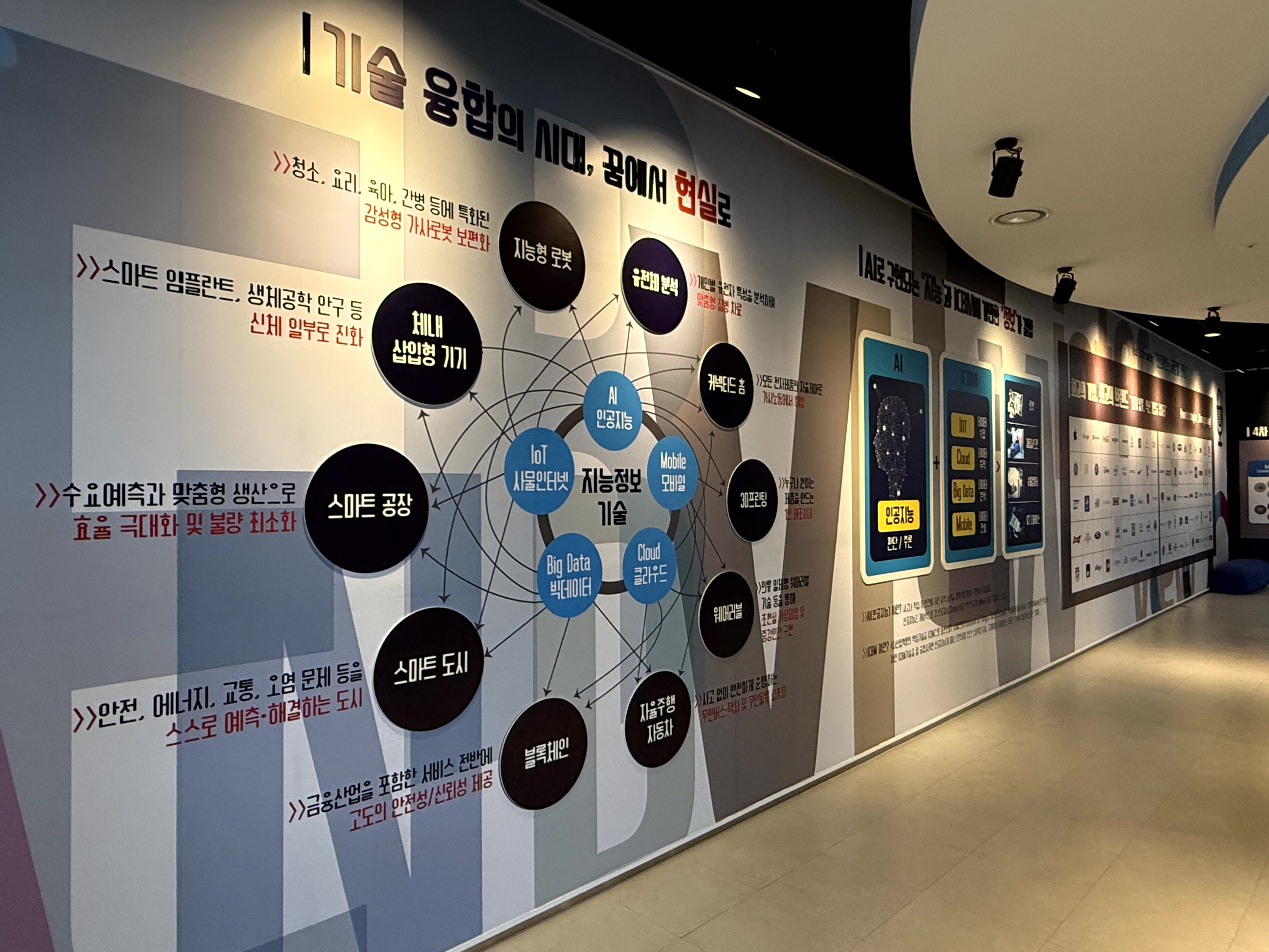 AI, IoT, 빅데이터 등 기술 융합 시대의 주요 기술과 미래를 보여주는 대형 벽면