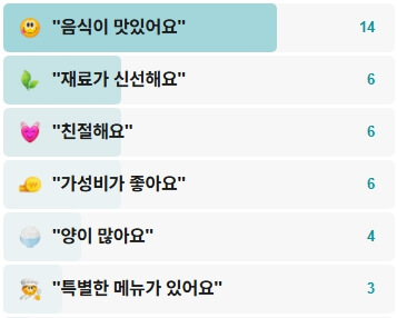 통큰손만두-후기