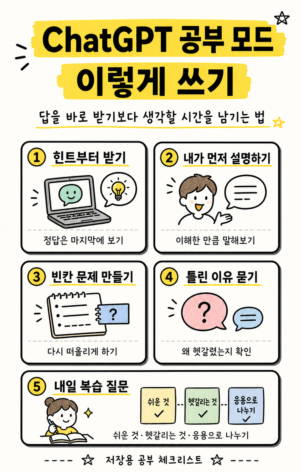 ChatGPT 공부 모드 사용법을 힌트 받기, 먼저 설명하기, 빈칸 문제 만들기, 틀린 이유 묻기, 복습 질문으로 정리한 카드형 인포그래픽