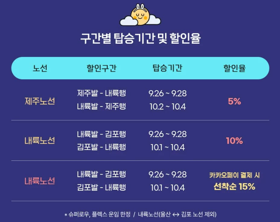 진에어 구간별 할인 혜택