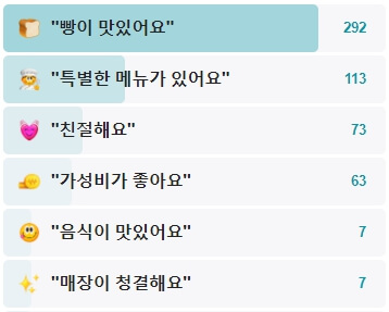 새참꿀빵집-후기