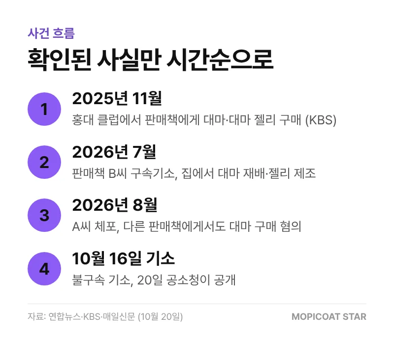 쇼미더머니 래퍼 대마 사건 시간순 정리
