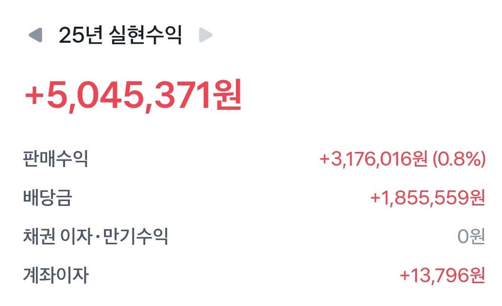 2025년 주식 수익률