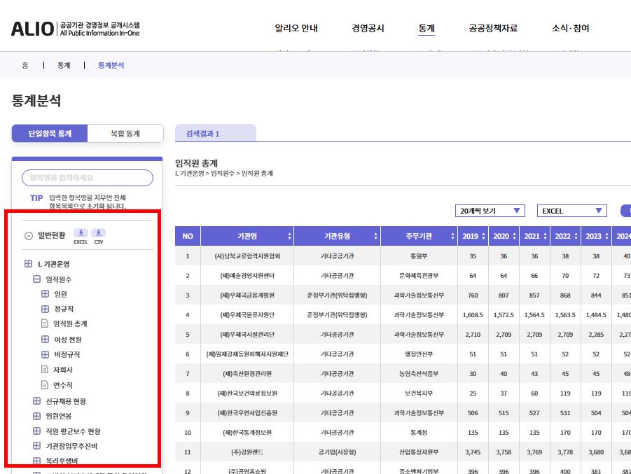 공공기관 알리오 홈페이지 소개