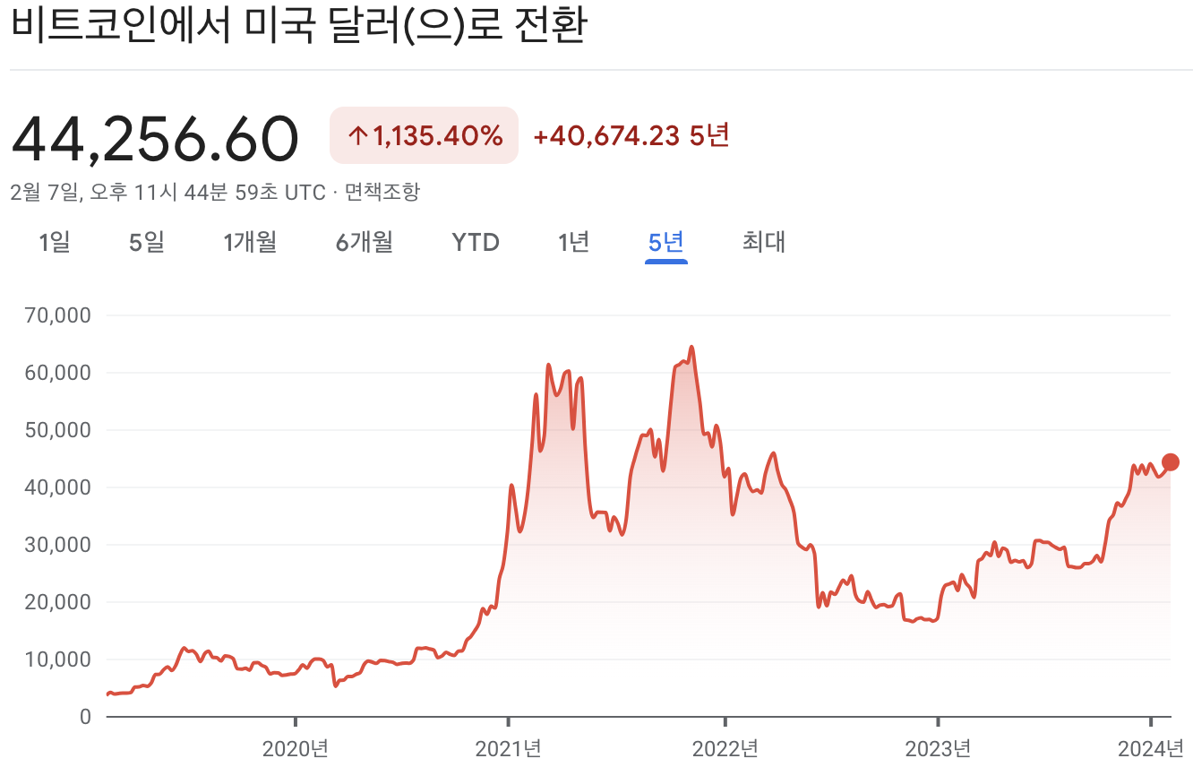 비트코인 시세