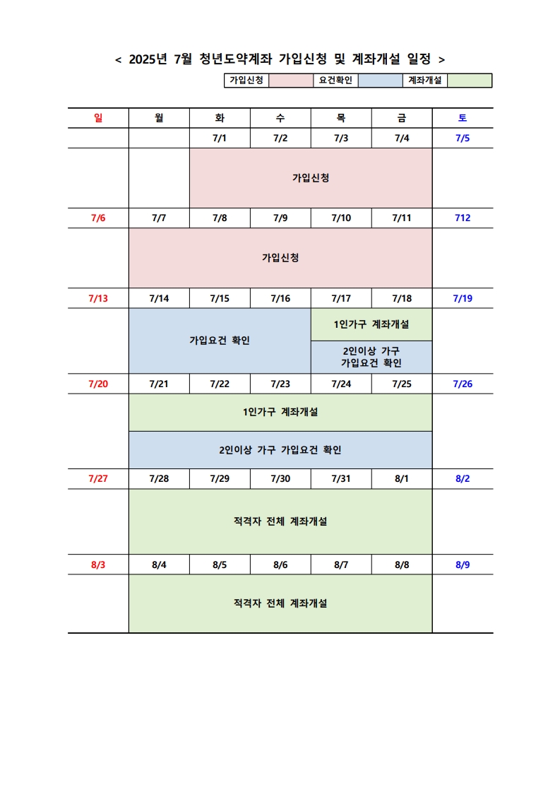 청년도약계좌